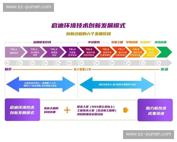 构建以体育资源库为核心的区域体育数字化协同创新发展体系机制构