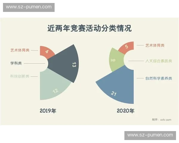 以赛事管理为核心的综合运营与服务创新体系研究构建与实践路径